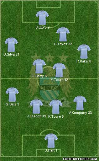 Manchester City Formation 2010