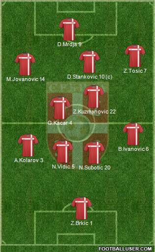 Serbia Formation 2010