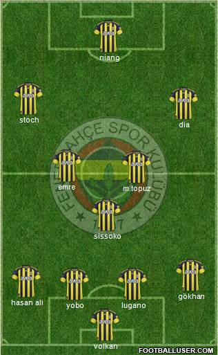 Fenerbahçe SK Formation 2010