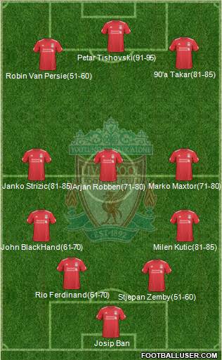 Liverpool Formation 2010
