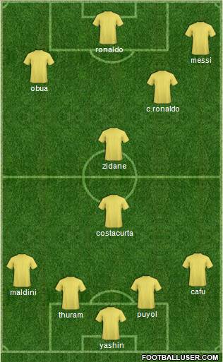 Dream Team Formation 2010