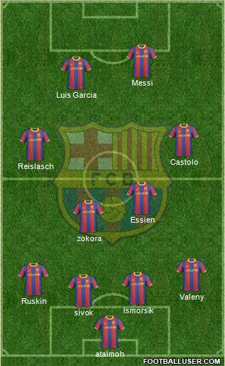 F.C. Barcelona Formation 2010