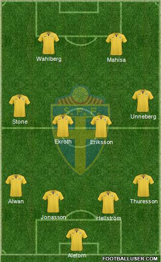 Sweden 4-4-2 football formation