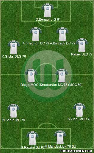 VfL Wolfsburg Formation 2010