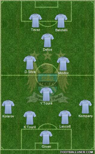 Manchester City Formation 2010