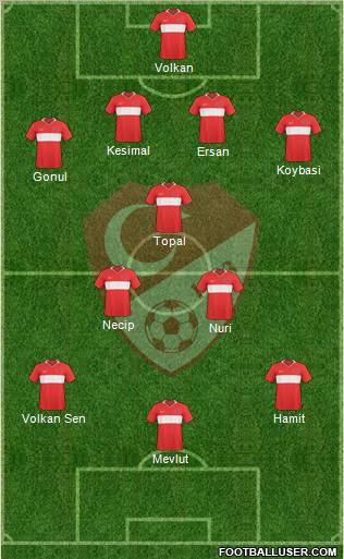 Turkey Formation 2010