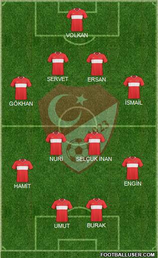 Turkey Formation 2010