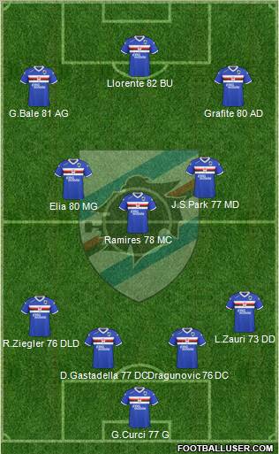 Sampdoria Formation 2010