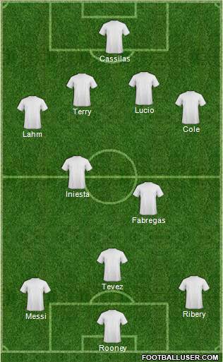 Dream Team Formation 2010