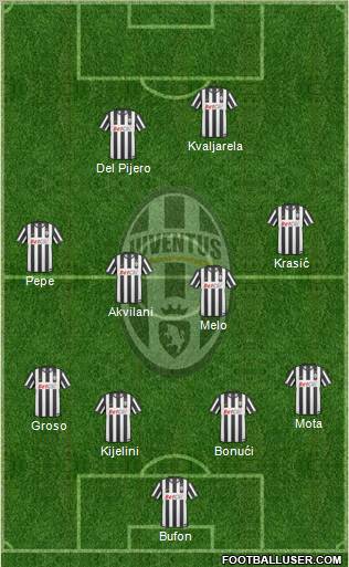 Juventus Formation 2010