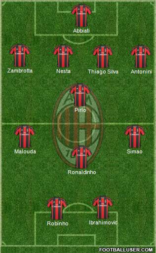 A.C. Milan Formation 2010