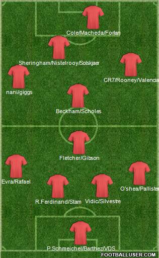 Dream Team Formation 2010
