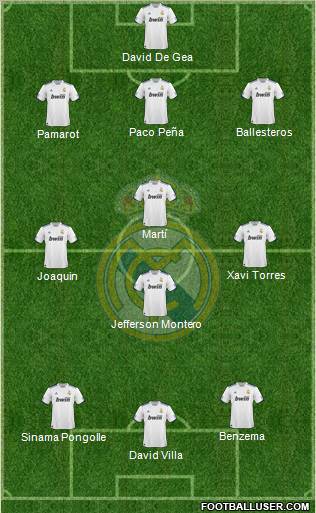 Real Madrid C.F. Formation 2010