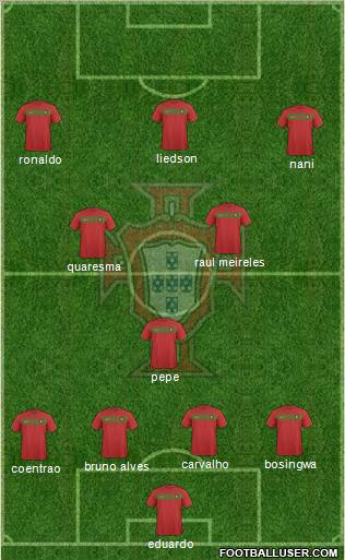 Portugal 4-3-3 football formation