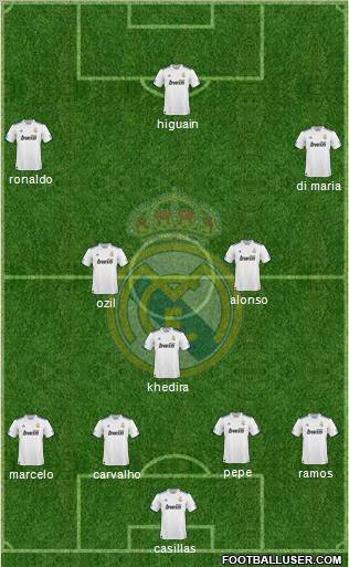 Real Madrid C.F. Formation 2010