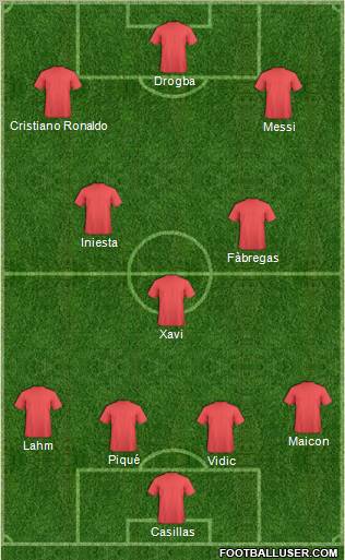 Dream Team Formation 2010
