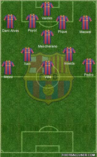 F.C. Barcelona Formation 2010