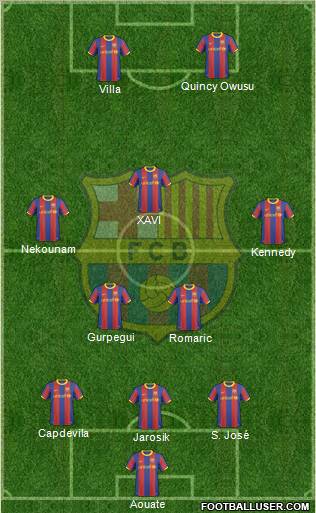 F.C. Barcelona Formation 2010