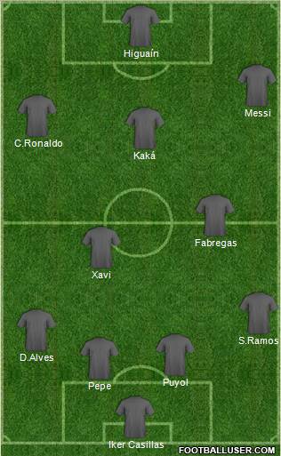 Dream Team Formation 2010