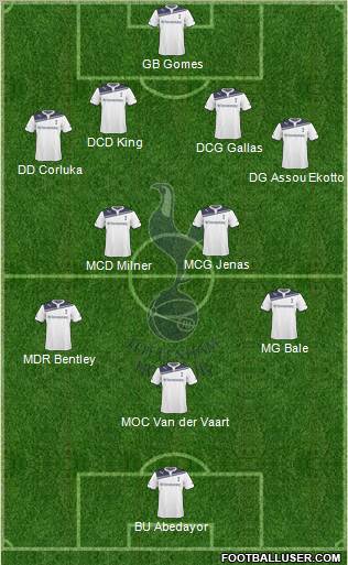 Tottenham Hotspur Formation 2010