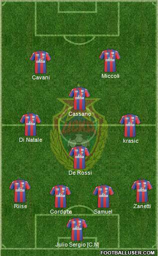 CSKA Moscow football formation