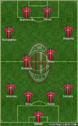 A.C. Milan Formation 2010