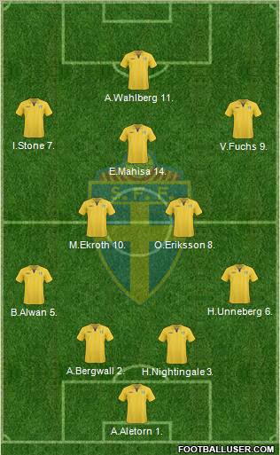 Sweden football formation