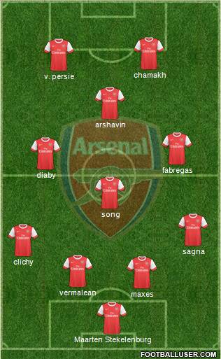 Arsenal Formation 2010