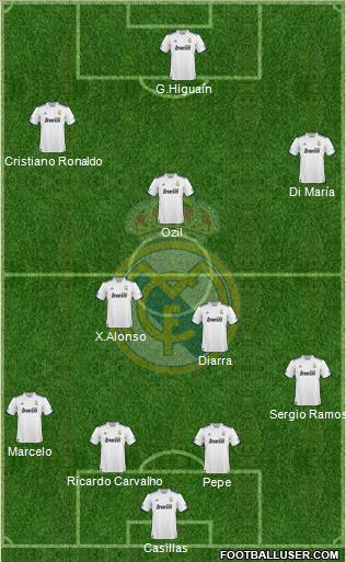 Real Madrid C.F. Formation 2010