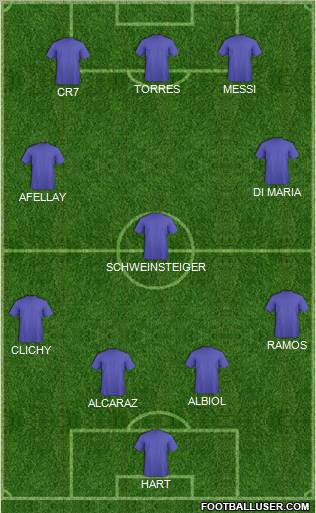 Football Manager Team Formation 2010