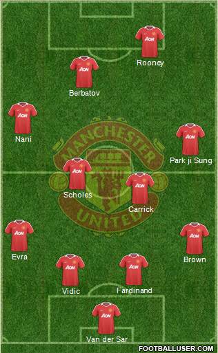 Manchester United Formation 2010