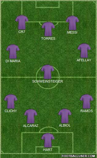 Football Manager Team Formation 2010
