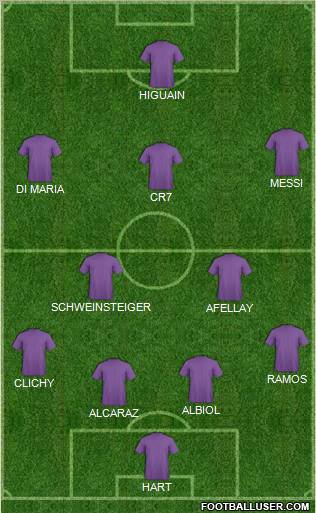 Football Manager Team Formation 2010