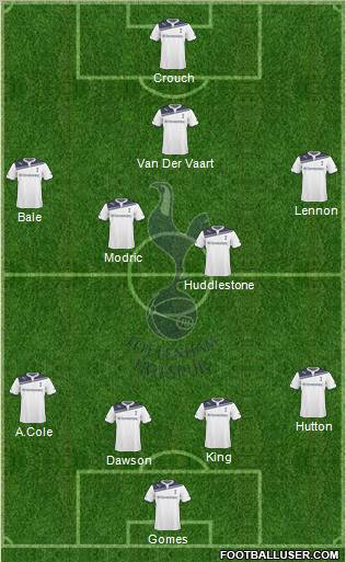 Tottenham Hotspur Formation 2010