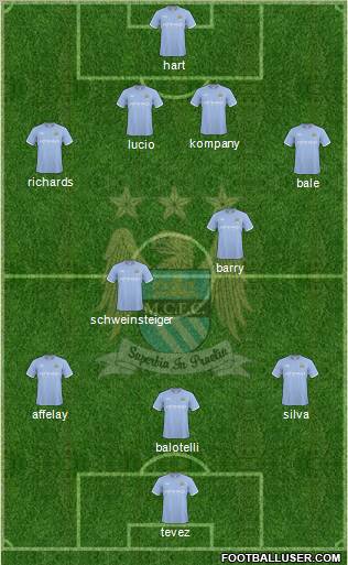 Manchester City Formation 2010