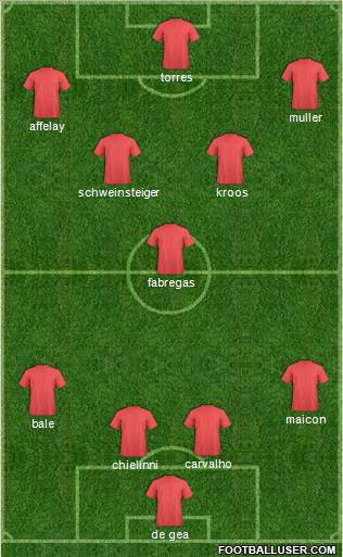 Champions League Team Formation 2010
