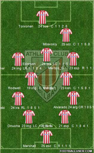 Athletic Club Formation 2010