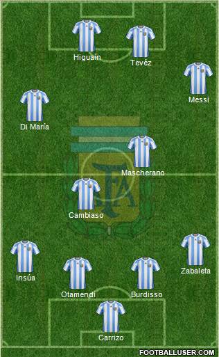 Argentina Formation 2010