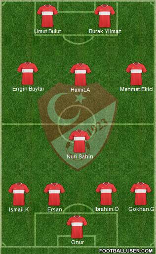 Turkey Formation 2010