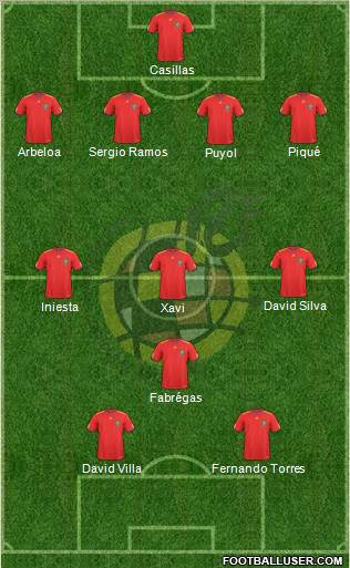 Spain Formation 2010