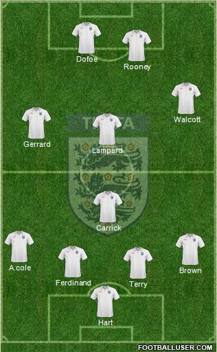 England Formation 2010