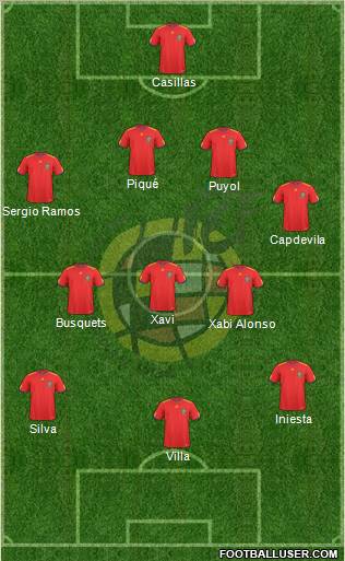 Spain 4-3-3 football formation