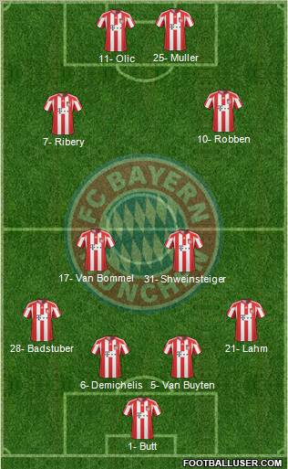 FC Bayern München Formation 2010