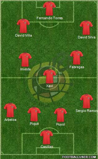 Spain Formation 2010