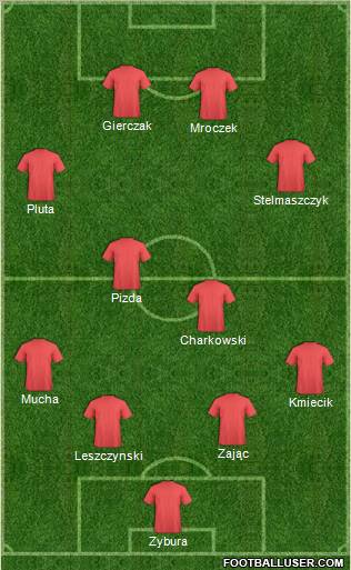 Rakow Czestochowa Formation 2010