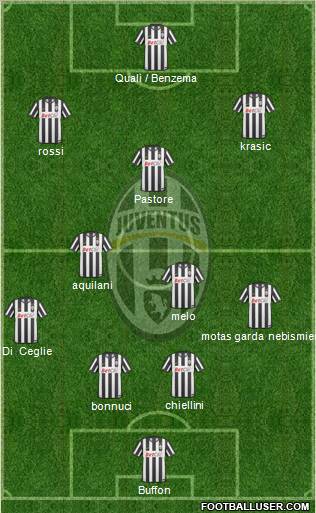 Juventus Formation 2010
