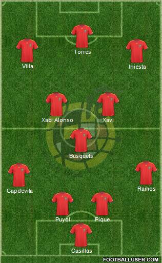 Spain Formation 2010