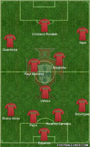 Portugal football formation