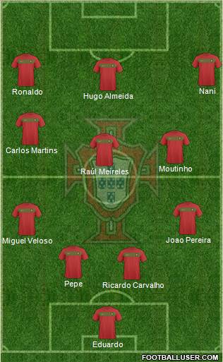 Portugal football formation