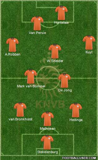 Holland football formation